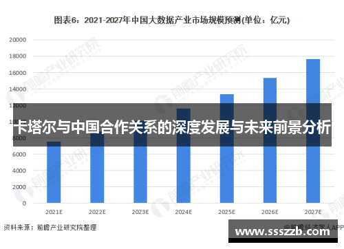 卡塔尔与中国合作关系的深度发展与未来前景分析
