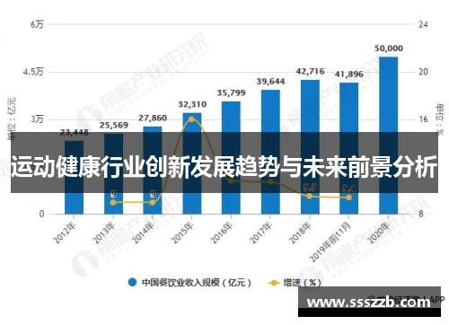 运动健康行业创新发展趋势与未来前景分析
