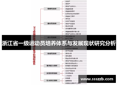 浙江省一级运动员培养体系与发展现状研究分析